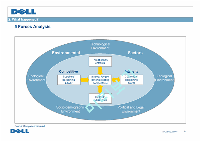 Dell strategy(Dell and PC Industry)   (8 )